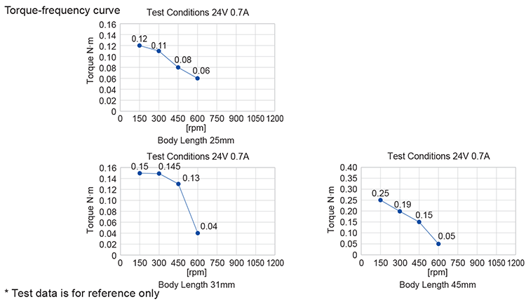 Torque-Frequency Curve Drawing